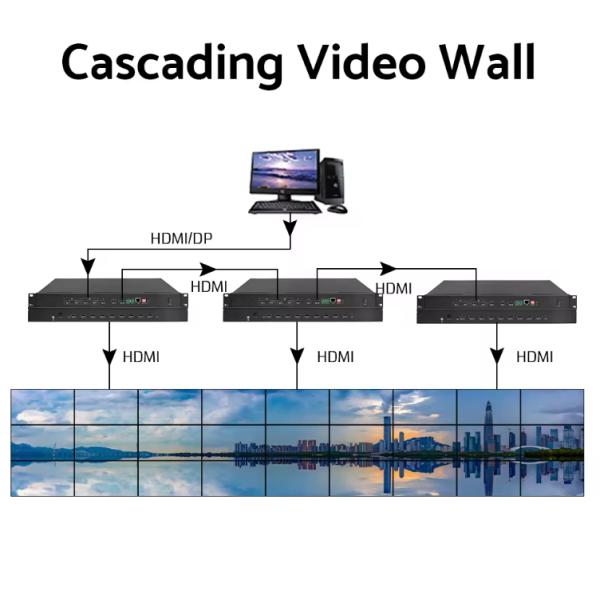 4K видеопроцессор Поддержка 1X4 4X1 светодиодный экран с сцеплением и разделением функции видеостенной процессор