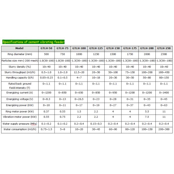 Orientação técnica e precisão Separador magnético húmido de alta intensidade para óxido de ferro