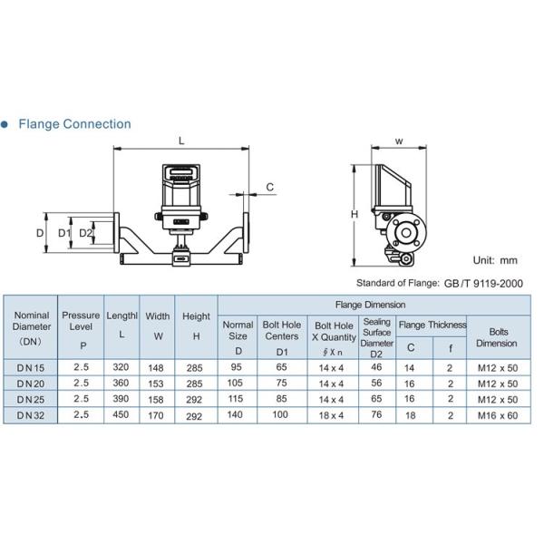 Digital Pipe Line Ultrasonic Water Flow Meter Ultrasonic Sensor For Water Flow Measurement
