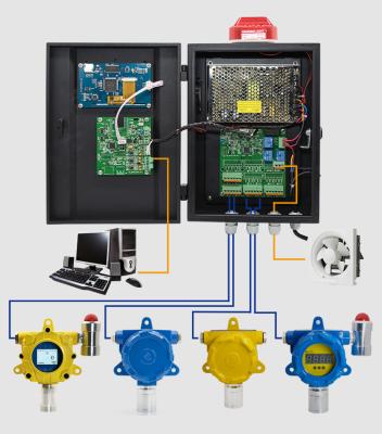 Touchable Screen Gas Detector Controller Multi - Channels With Diffusion Sampling
