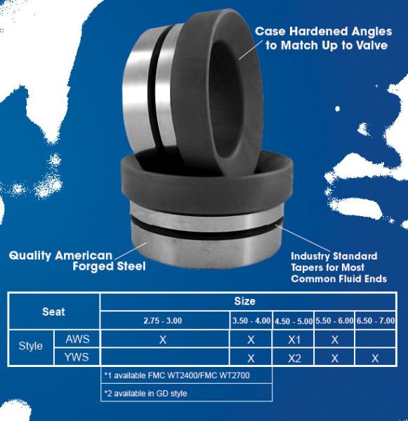 SPM TWS600S、TWS900、QWS1000S、TWS2500、QWS3500、TMP1650 TWS-300、QWS-1000、QWS-2250、QWS-2800 plunger pump