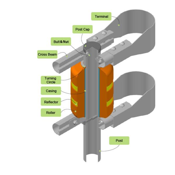 Защита от дорожного движения с помощью рельсового ограждения с горячим оцинкованным покрытием