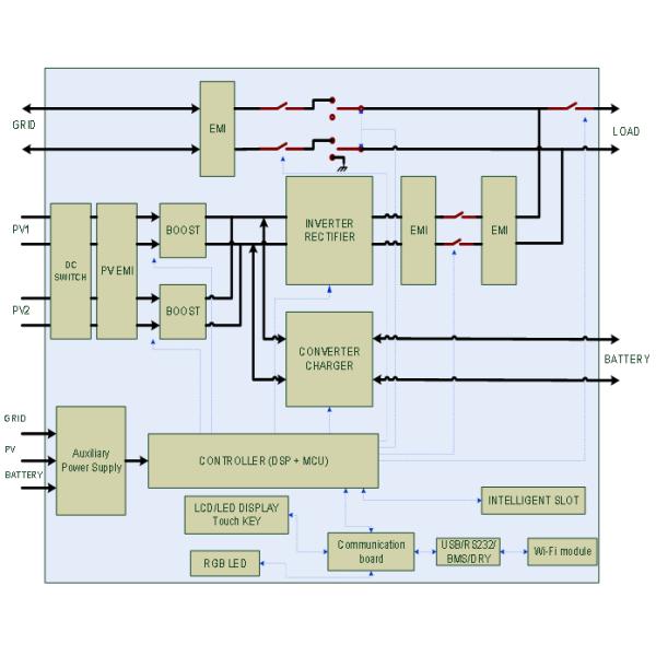Wall Mount ESS Battery All In One 48V 20KWH Home Energy Storage