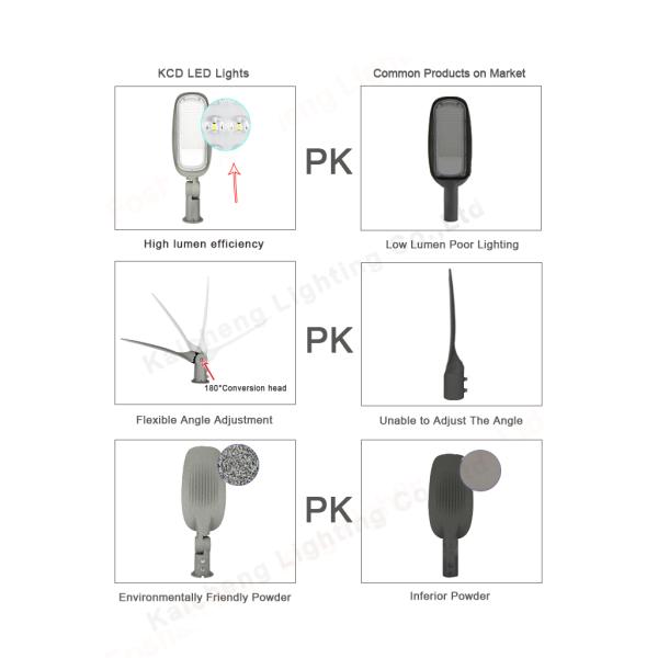 Уличный свет приведенный уличного света 100W супер яркости солнечный на открытом воздухе перезаряжаемые