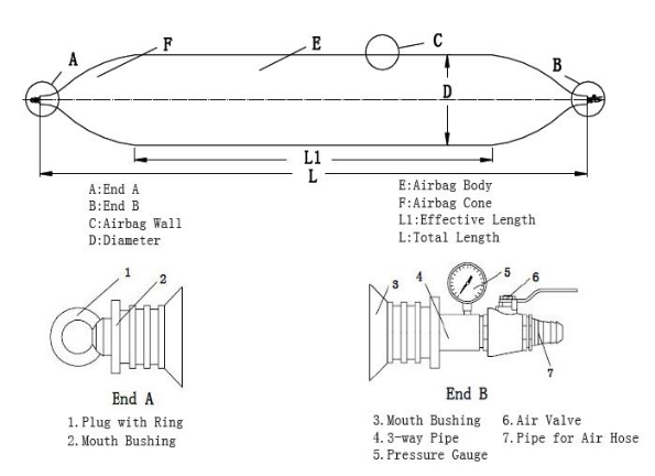Ship launching airbag also known as inflatable marine airbag, roller bag, air lift bag or salvage bag