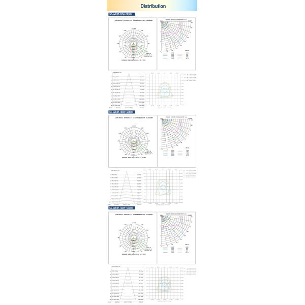 Конкурентоспособная цена регулируемая водонепроницаемая IP65 80W 60W 40W Full Cut Off Street Outdoor Wallpack Lamp Led Wall Pack Light Led
