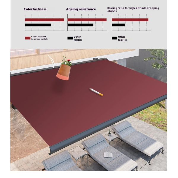 DICKSON Luxury Motorized Acrylic Waterproof Fabric Aluminum Full Cassette Awning Patio Retractable Awning Factory
