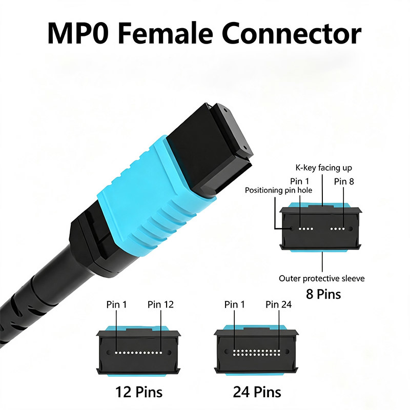 LSZH OM4/OM3 MPO-MPO Multimode Female  Fiber Optic Patch Cord