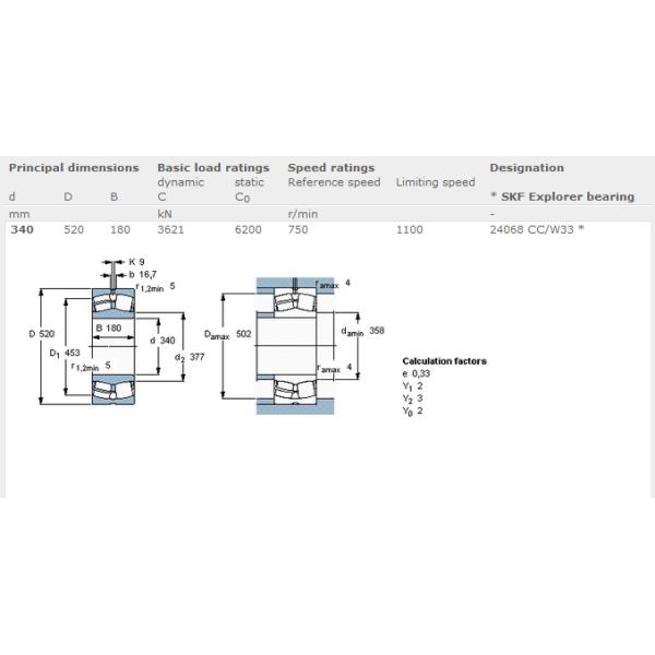 Steel Cage Double Row Adapter Sleeve Roller Bearing 24068 CC / W33