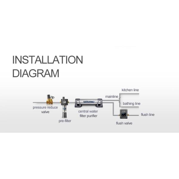 латунь редуктора наддува клапана очистителя воды 116x47x120mm неэтилированная