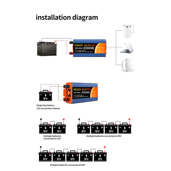 Portable 3000W Peak Power Solar Inverter with Pure Sine Wave Output for Lithium-Ion Battery Systems
