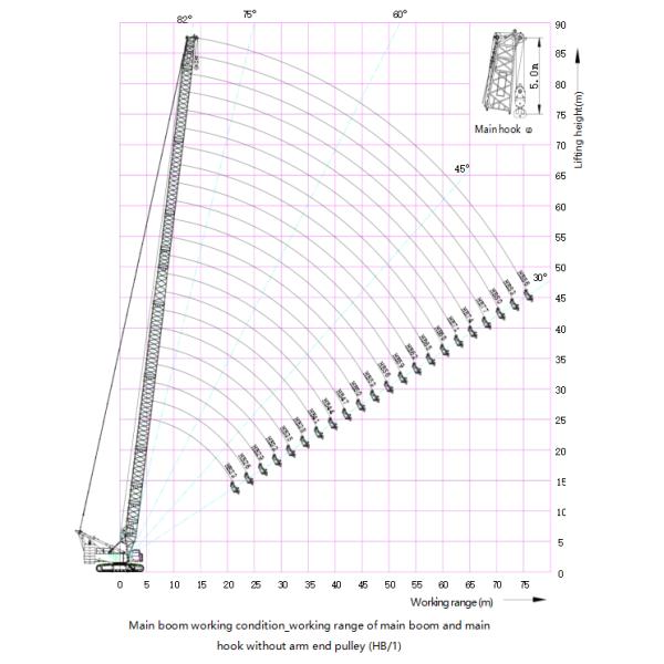 XLC260 Used Crawler Crane 1430t.M 260t With Huge Advantages And Wide Application Fields