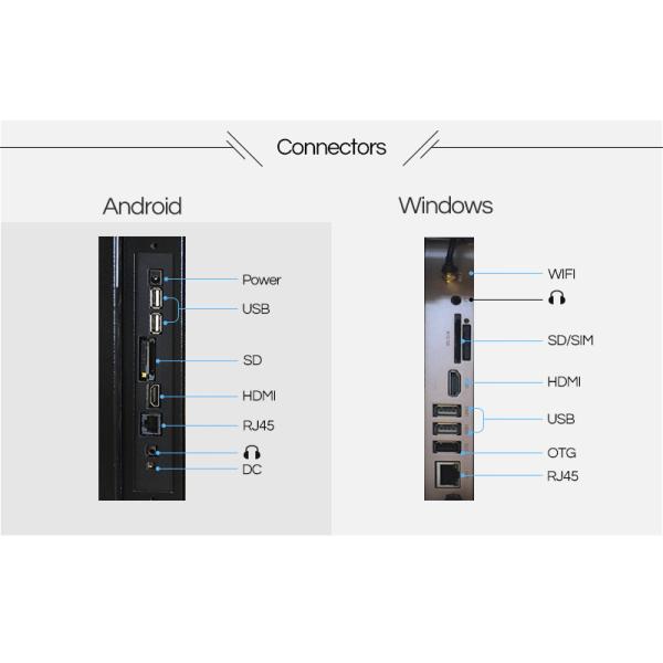 Wall Mounted Interactive Touch Screen Kiosk 32Inch 15kg Android TFT Type