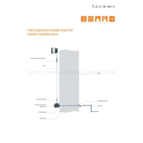 Шторка ролика мотора 15RPM AC 220V 10N.M трубчатая