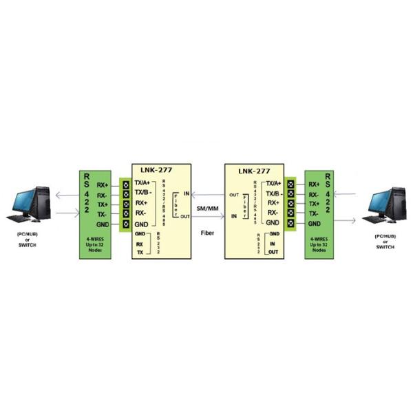 Multi Port Rj11 / Rj45 Serial To Fiber Optic Media Converter , Single Mode To Multimode Converter