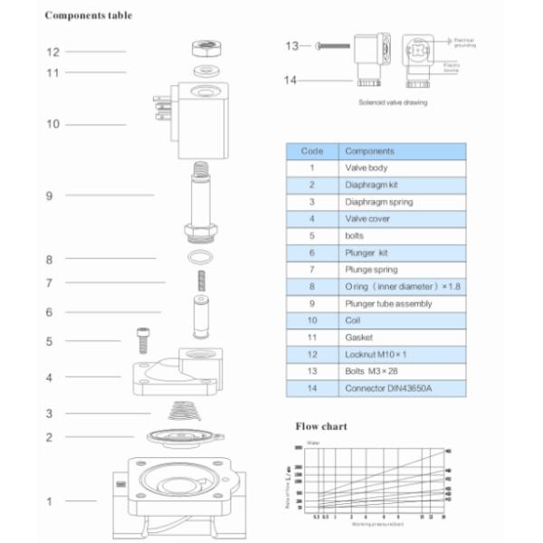 SS 2 Inch Water Solenoid Valve 24V Solenoid Valve Water RSP Series