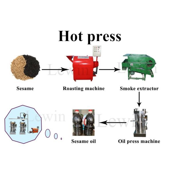 220v Small Sesame Oil Press Machine Mustard Oil Expeller Machine In Stock