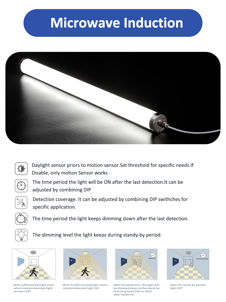 IP65 Waterproof LED Triproof Light with 130 LM/W Efficiency and 5-Year Warranty for Industrial Use
