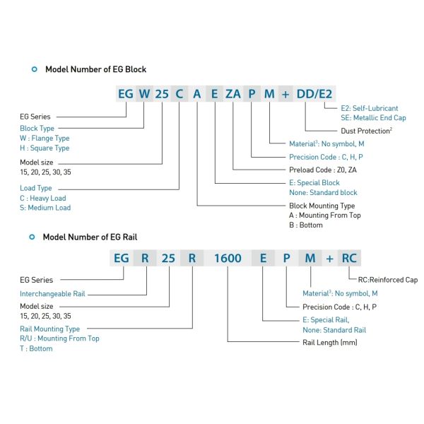 EGW35CA Hiwin Linear Bearing Carriage Easy Installation For Industrial
