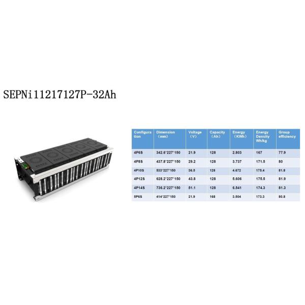 Батарея 306.6V 128Ah корабля плотности высокой энергии 4P96S особенная