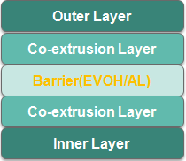 70г дя 38мм 5 слоев трубки пакета пустой косметической для масла волос