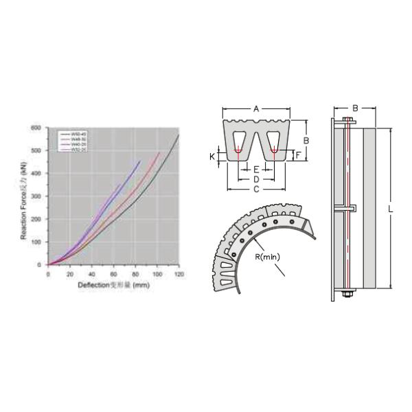 High Performance W shape M fender Ship Use W Defense stem W fender Natural Rubber Ship Protecting Tugboat fender