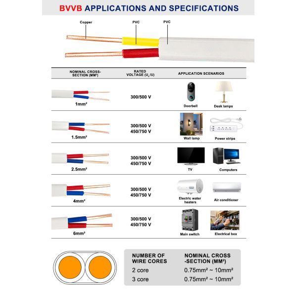 600V Electrical Cable Wire BVVB BV Copper Core PVC Insulation Solid Flat Cable