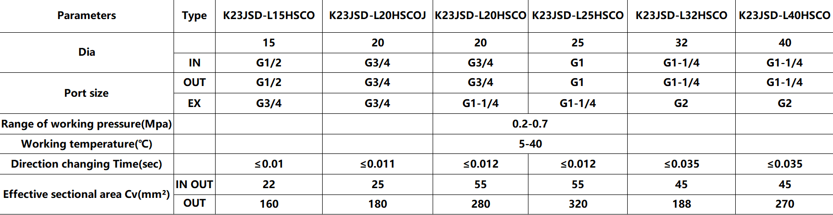 K23JSD-HSCO Series double valves for press machine