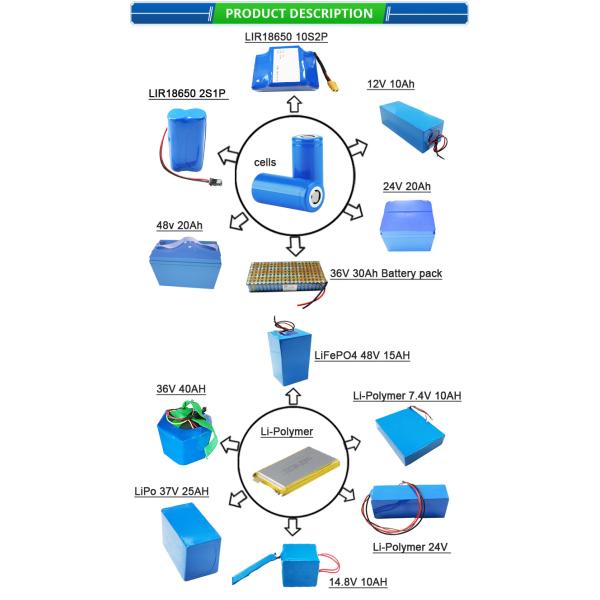 Батарея 40ah ROHS UN38.3 48V Lifepo4 для электрического мотоцикла