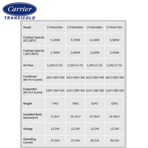 CITIMAX Serie Refrigerated Unit Carrier C700 Easy To Install