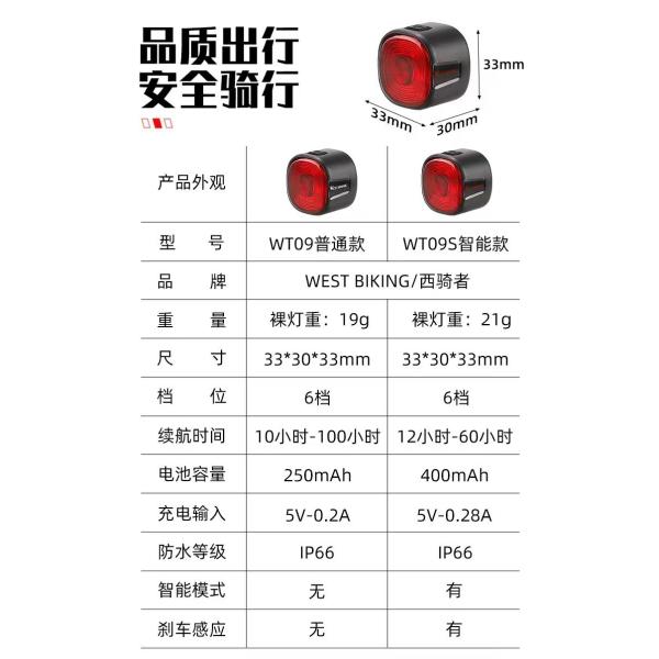33*30*33mm WEST BIKING Bicycle Brake Light with Turn Signal LEDs and Type-C Charging