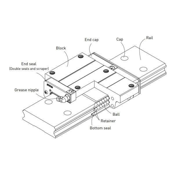 WEH35CA Hiwin Linear Bearing Carriage 35mm Size SS Standard Dust Protection