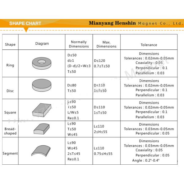 Коррозионная устойчивость мотора 350C соединения постоянного магнита ODM HSMAG
