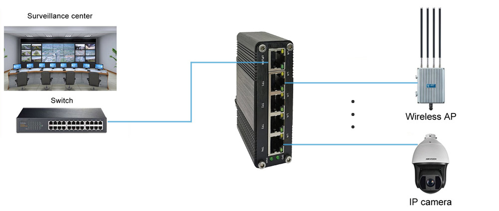 Mini Industrial 5-Port Gigabit Ethernet Switch with 12-48VDC Wide Range Power Input