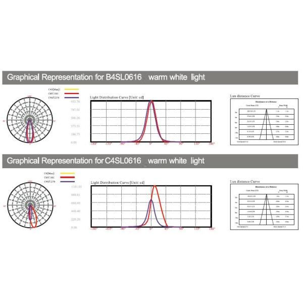 B4SL0616 B4SL0618 C4SL0616 24V 6 * света шайбы стены бассейна СИД 2W IP68 линейные подводные