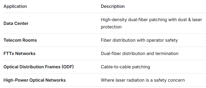 SC Duplex Adapter with Front Shutter – External Cover for Dust & Laser Protection, High & Low Temperature Resistant