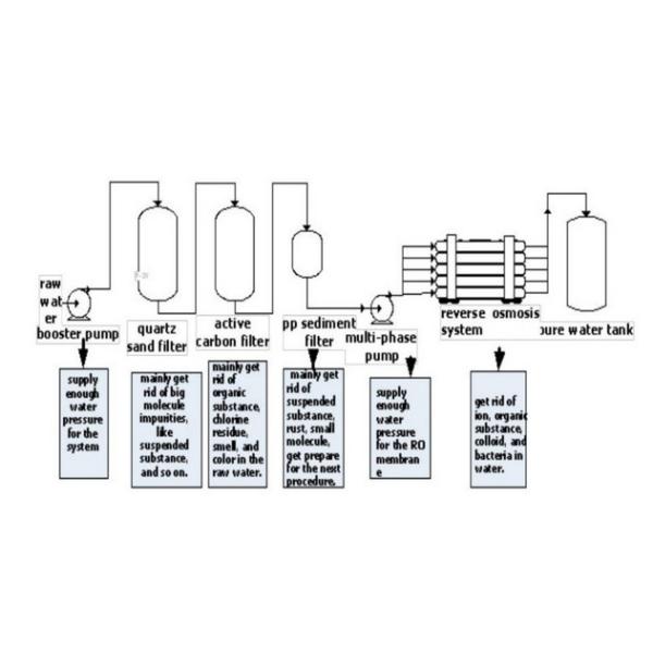 100T / Planta de tratamento da água salgada grande de H, filtro de água industrial da osmose reversa