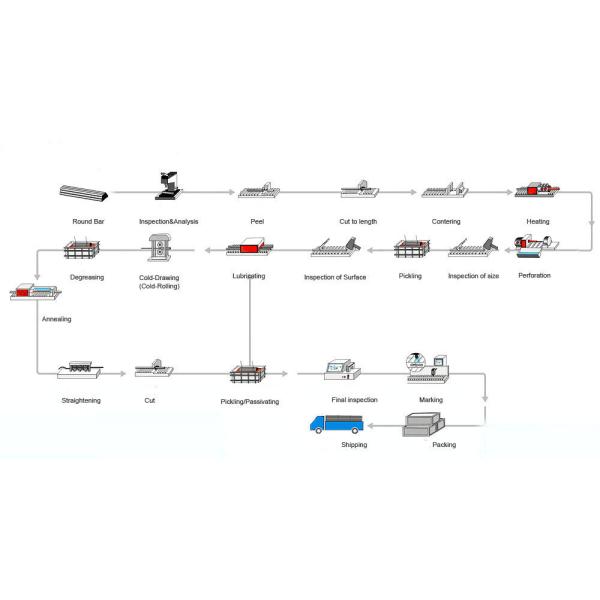 2205 Duplex Astm A182 316 SS Rod Stainless Steel Bar High Strength Good Weldability