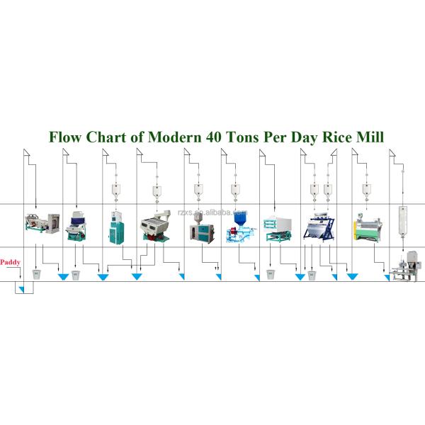 STR MCHJ40D Modern Industrial Complete Polishing Rice Mill Production Line at 18000 KG