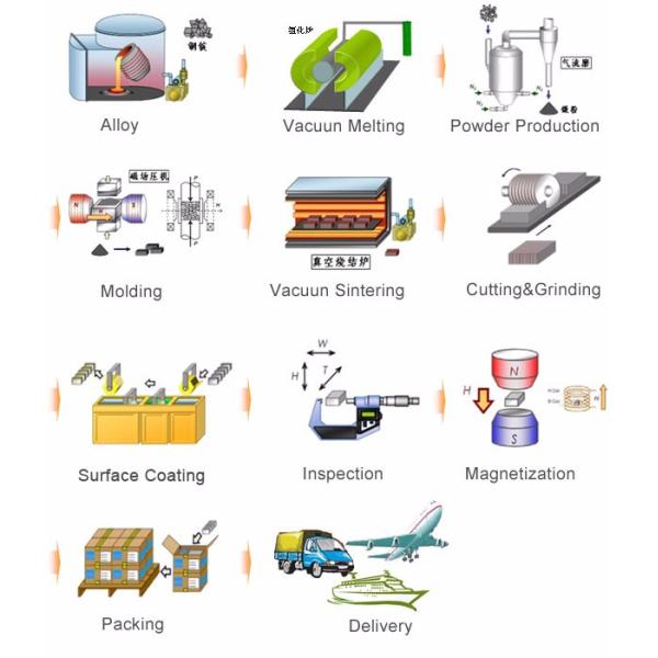 Магнита постоянных магнитов Н38 Ндфеб неодимия диска сильное форменного супер
