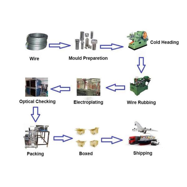 Hot Rolled Spring Wire Coil Grade 72b / 82b / 72A 6mm 8mm For Rolling Door