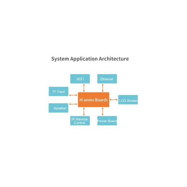 H0 Smart HMI Board Allwinner A40i четырехъядерный Кортекс-A7 @1.2GHz Android 7.1