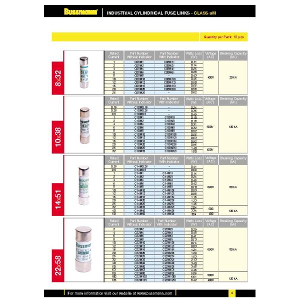 Взрыватель 10x38 400V/500V 0.16-32A защиты сети серии C10