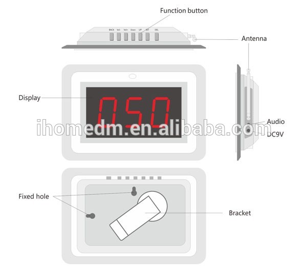Управление беспроводными очередями, панель для звонков и номер вызова