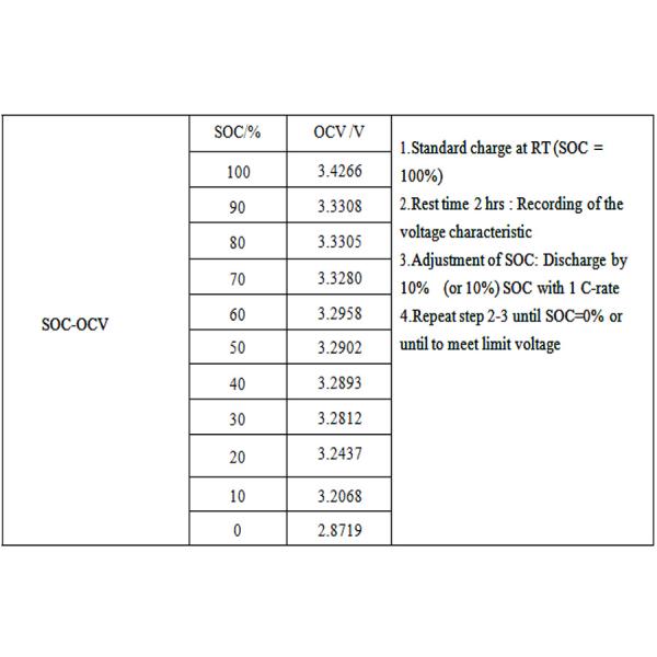 60.8V 80Ah Электромобиль Литийная батарея Ли-ионная ячейка LiFePo4 Батарея для трехколесного автомобиля