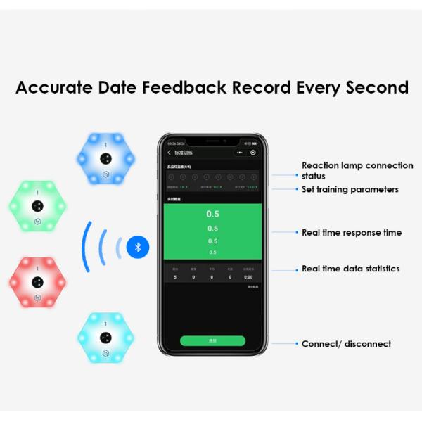 Lâmpada multifuncional do treinamento da reação do controle do APP