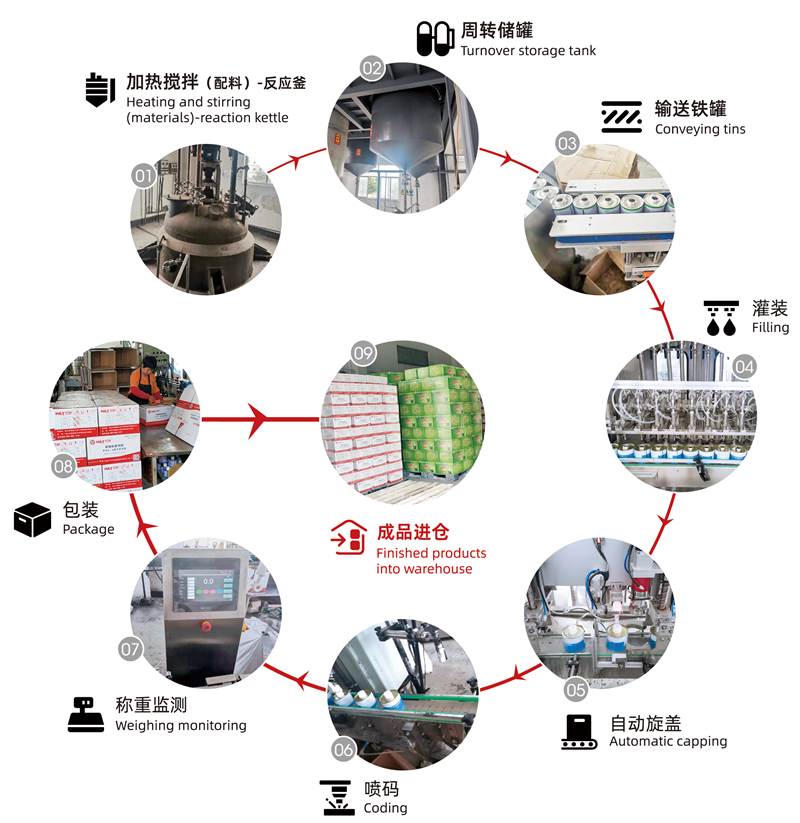 Water Pipe Connection Fiber And Garment Pipes Cement Regular PVC And Fitting