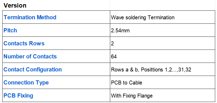Replace Harting DIN 41612 Connector P/N 09 02 264 2824 B064FS-2, DIN Signal Type B Female Solder Straight 64-Pole