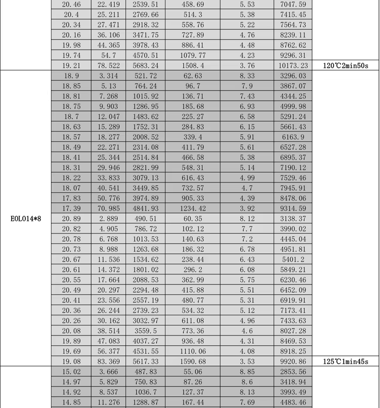 SUNNYSKY X3525 III KV650 High-Performance Brushless Motor For RC Drones