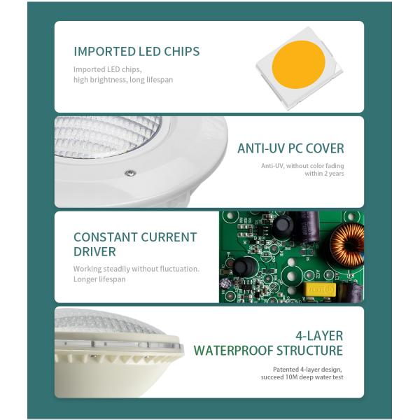 UL управлением 18W SMD5050 100% одновременный пластиковый аттестовал свет PAR56 бассейна